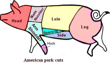 us-pork-cuts